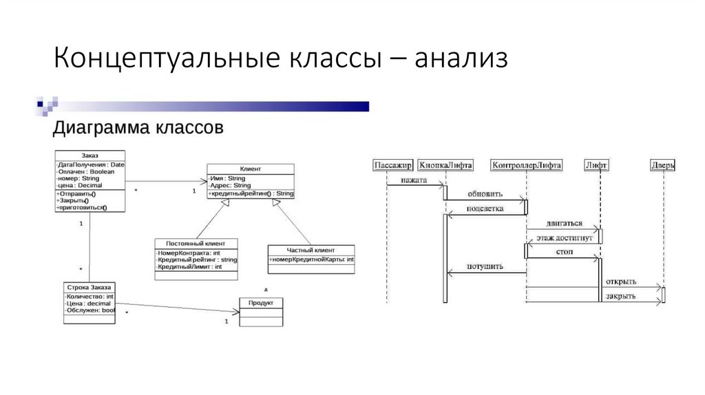 Концептуальные классы – анализ