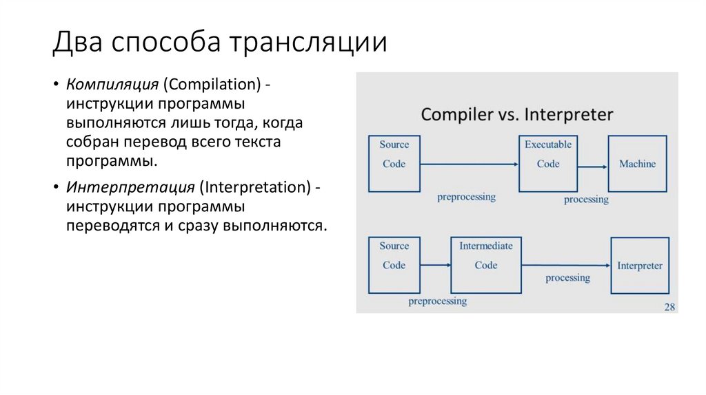 Два способа трансляции
