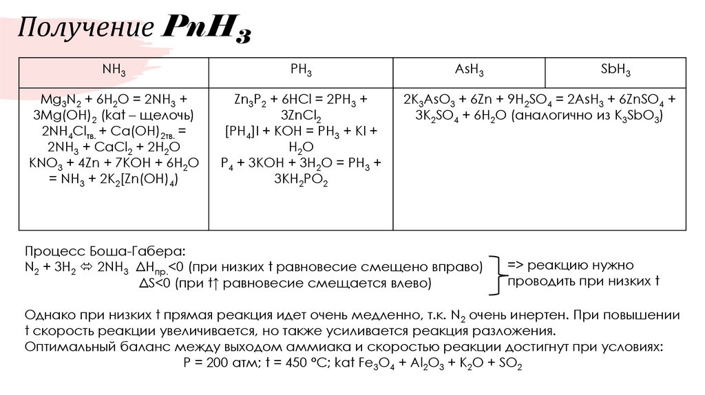Получение PnH3