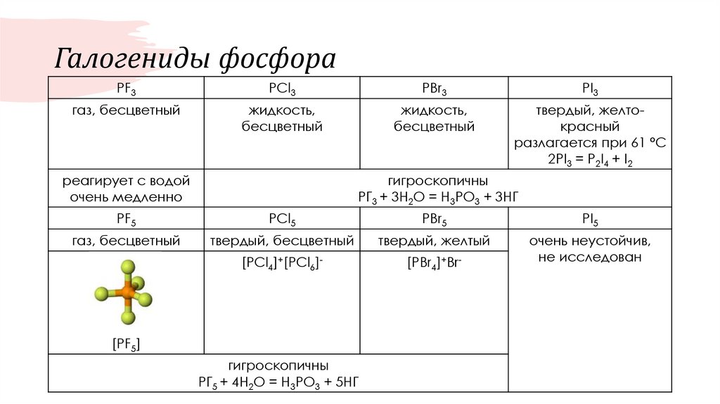 Галогениды фосфора