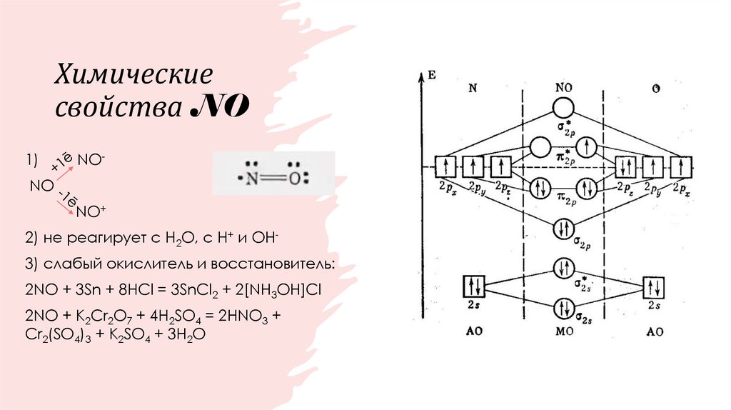 Химические свойства NO
