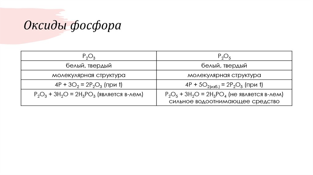 Оксиды фосфора