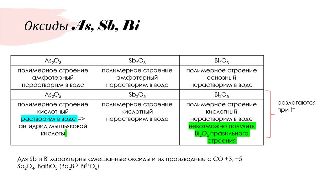 Оксиды As, Sb, Bi