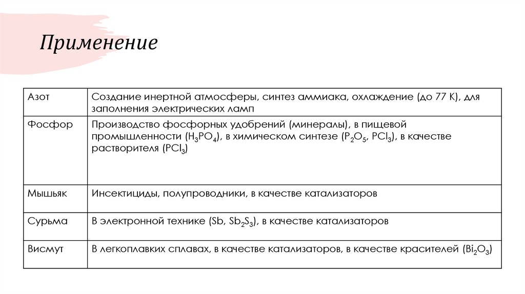 Применение