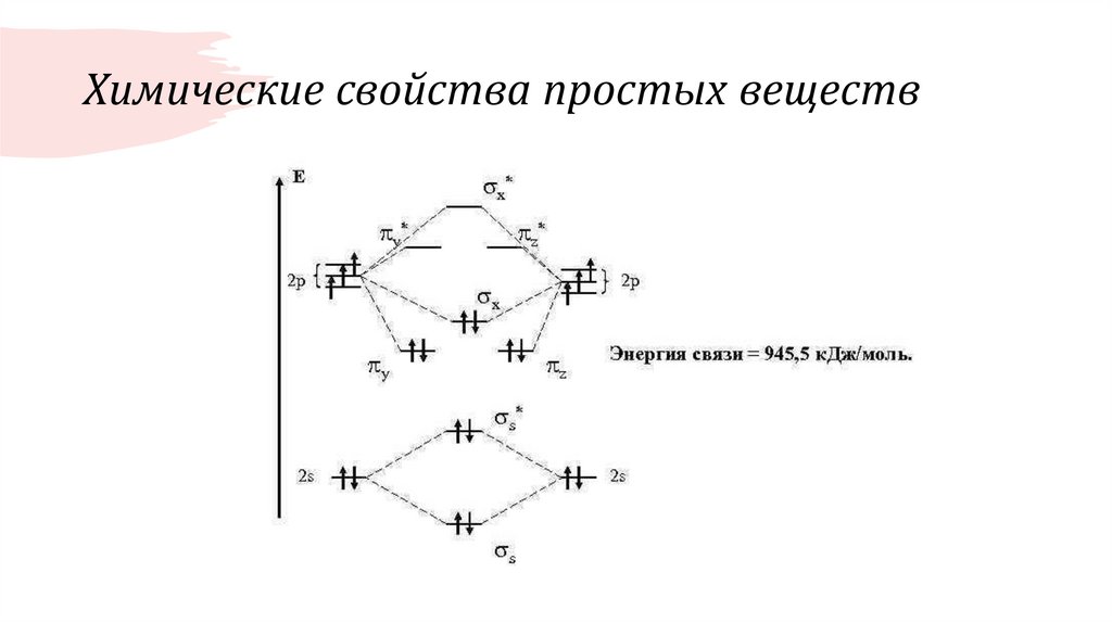 Химические свойства простых веществ