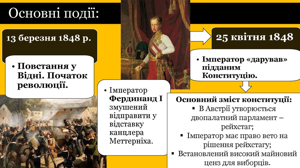 Основні події: