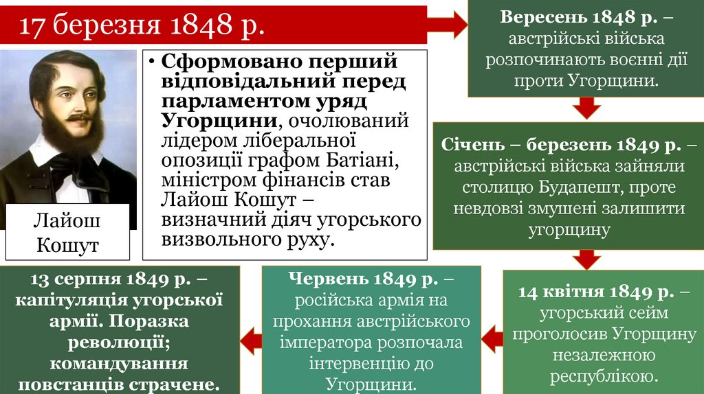 17 березня 1848 р.