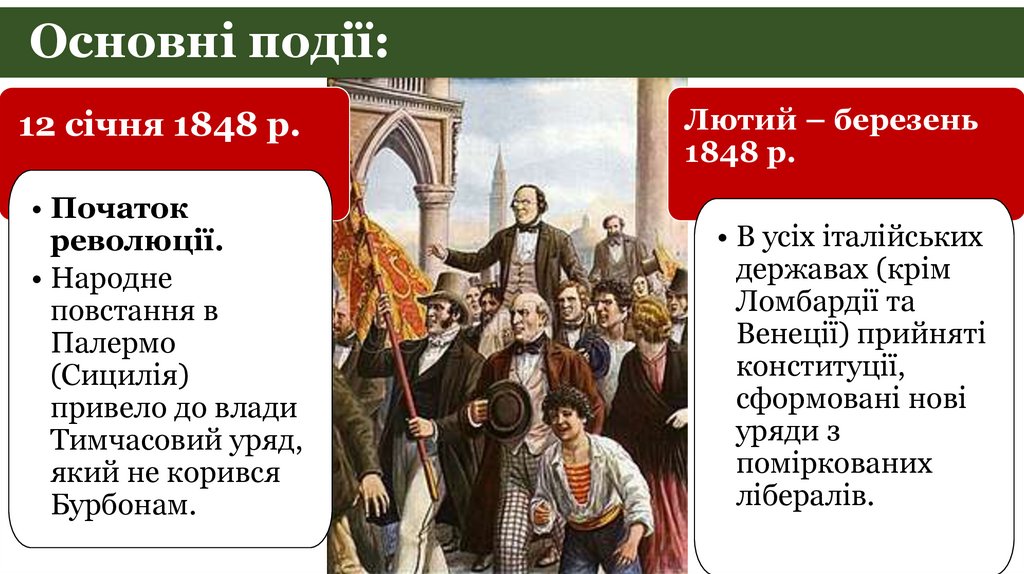 Основні події: