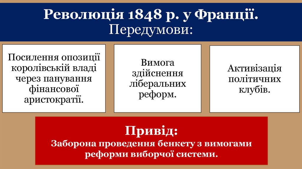 Революція 1848 р. у Франції. Передумови: