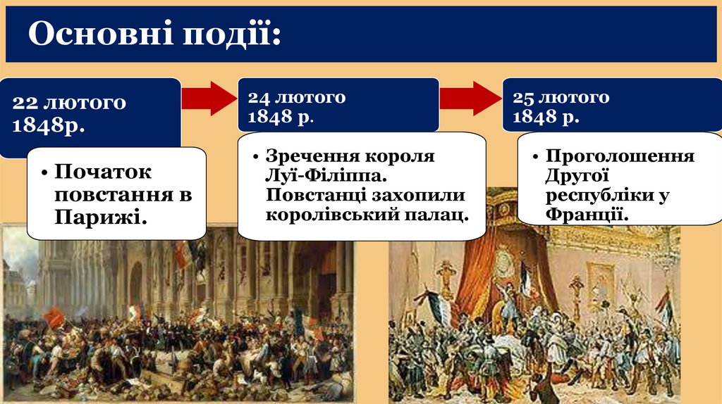 Основні події: