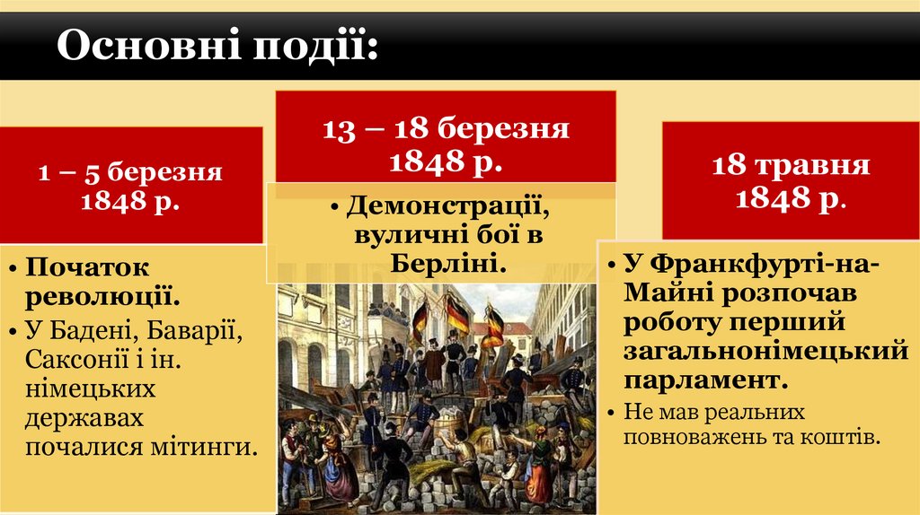 Основні події: