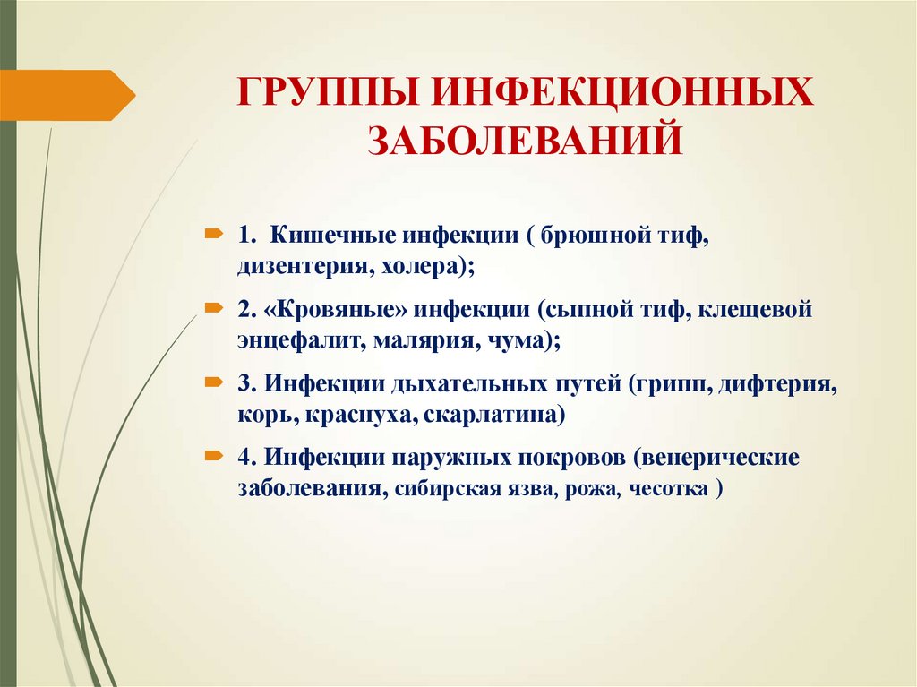 ГРУППЫ ИНФЕКЦИОННЫХ ЗАБОЛЕВАНИЙ