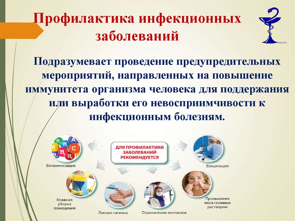 Профилактика инфекционных заболеваний