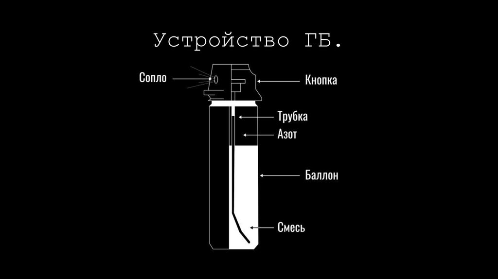 Устройство ГБ.