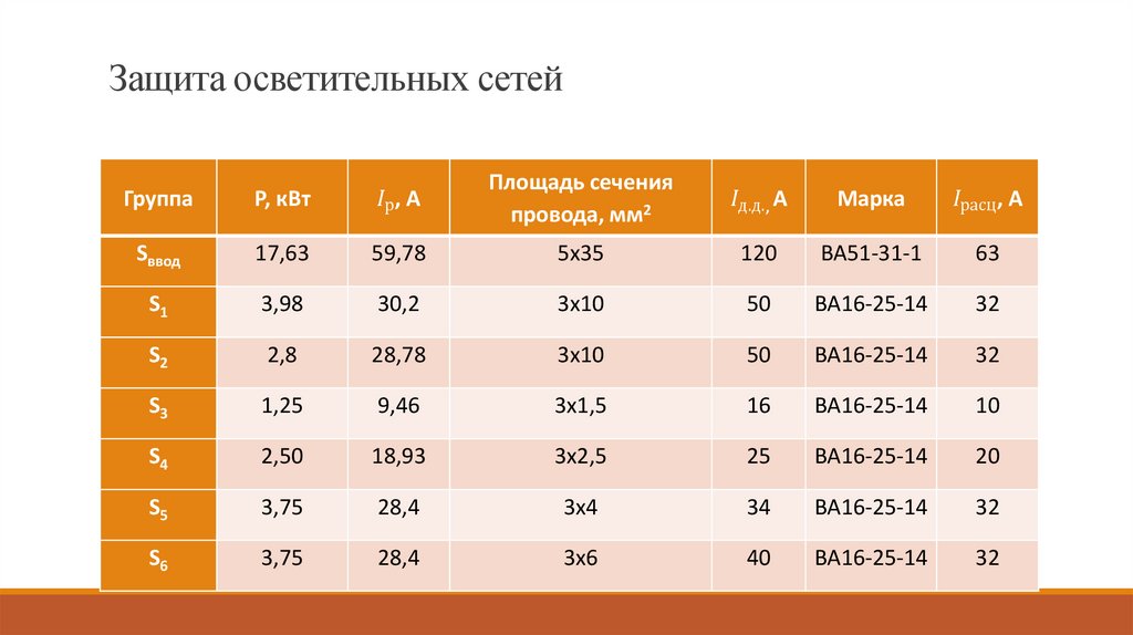 Защита осветительных сетей