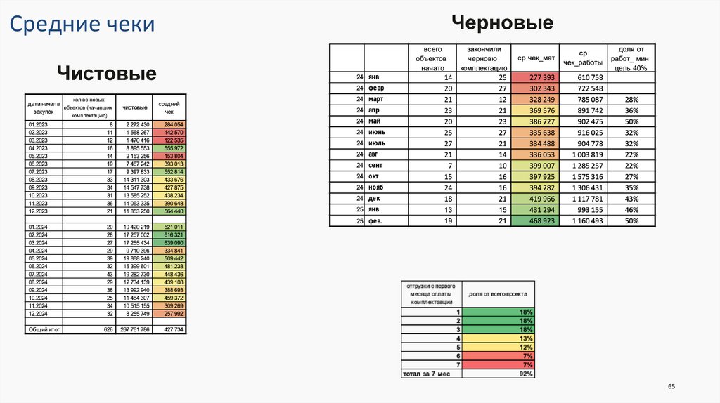 Каналы продаж_доли