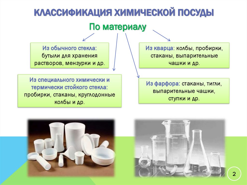 Классификация химической посуды