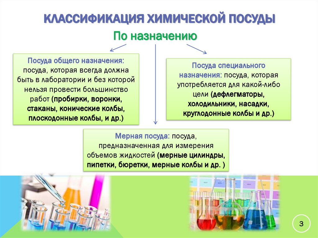 Классификация химической посуды