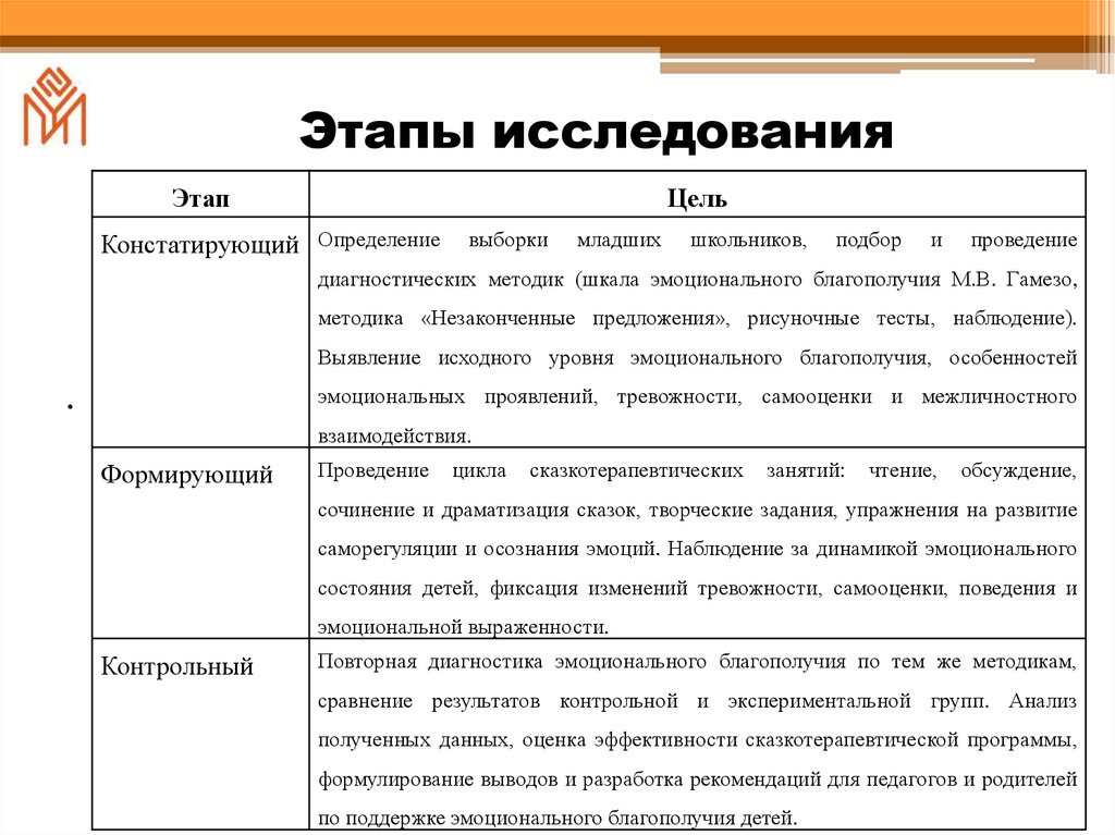 Этапы исследования