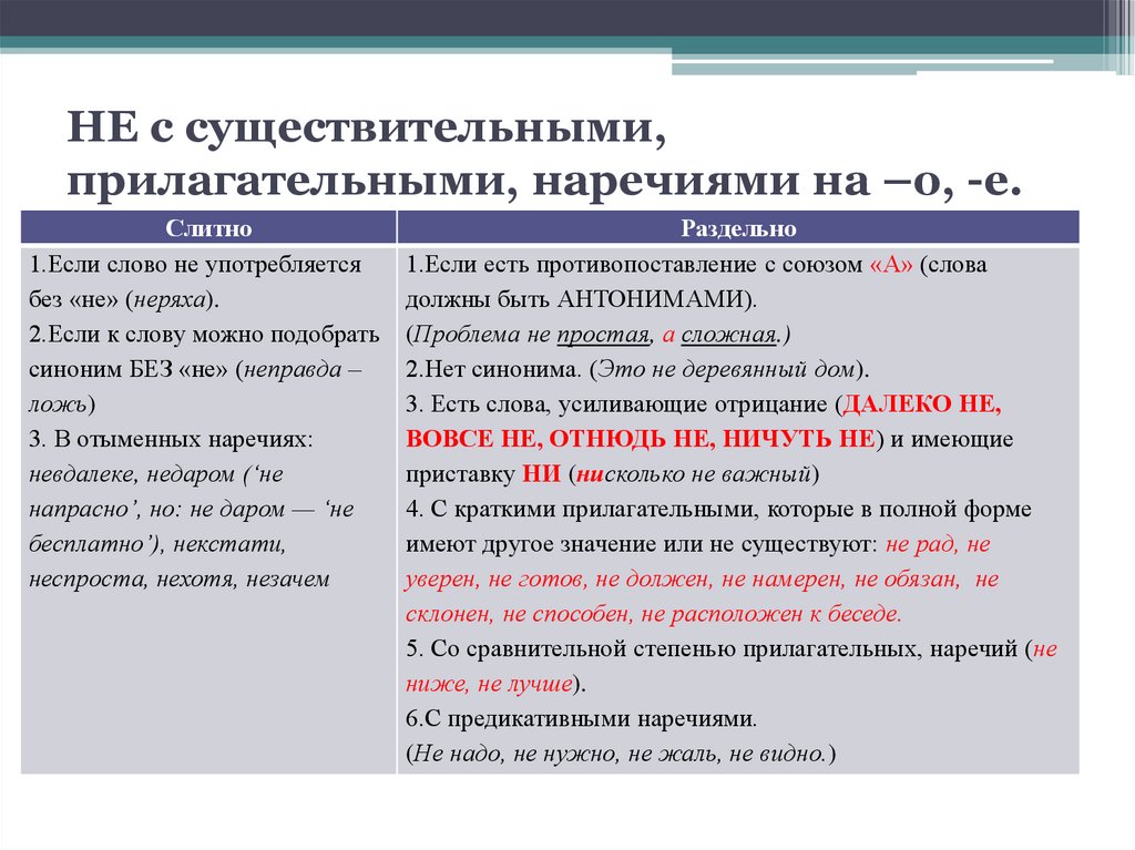 НЕ с существительными, прилагательными, наречиями на –о, -е.