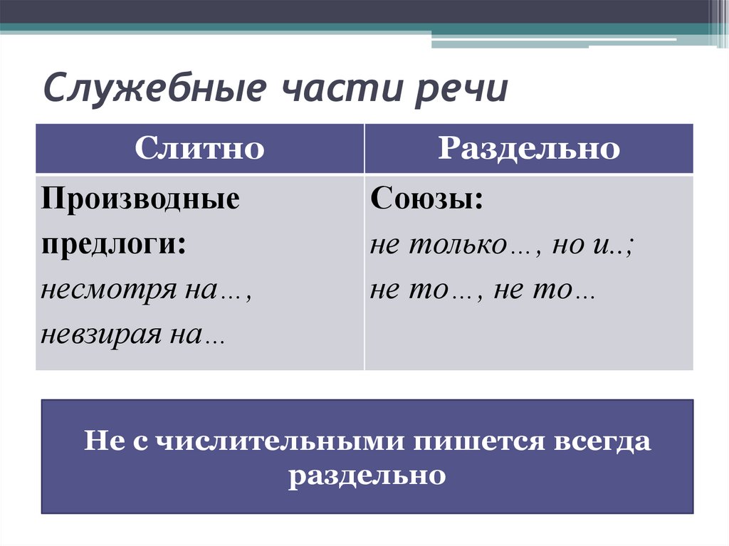 Служебные части речи