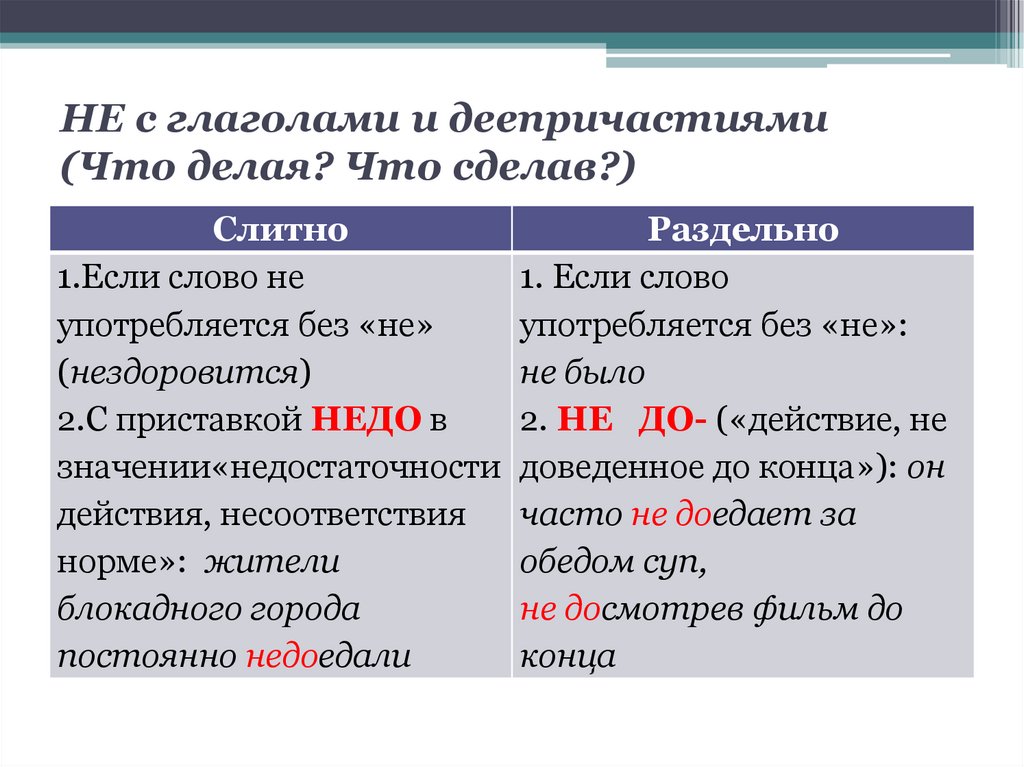 НЕ с глаголами и деепричастиями (Что делая? Что сделав?)