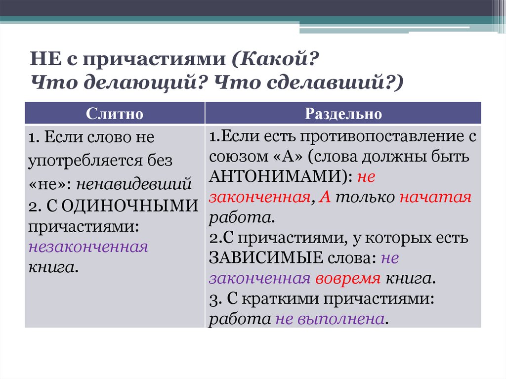 НЕ с причастиями (Какой? Что делающий? Что сделавший?)