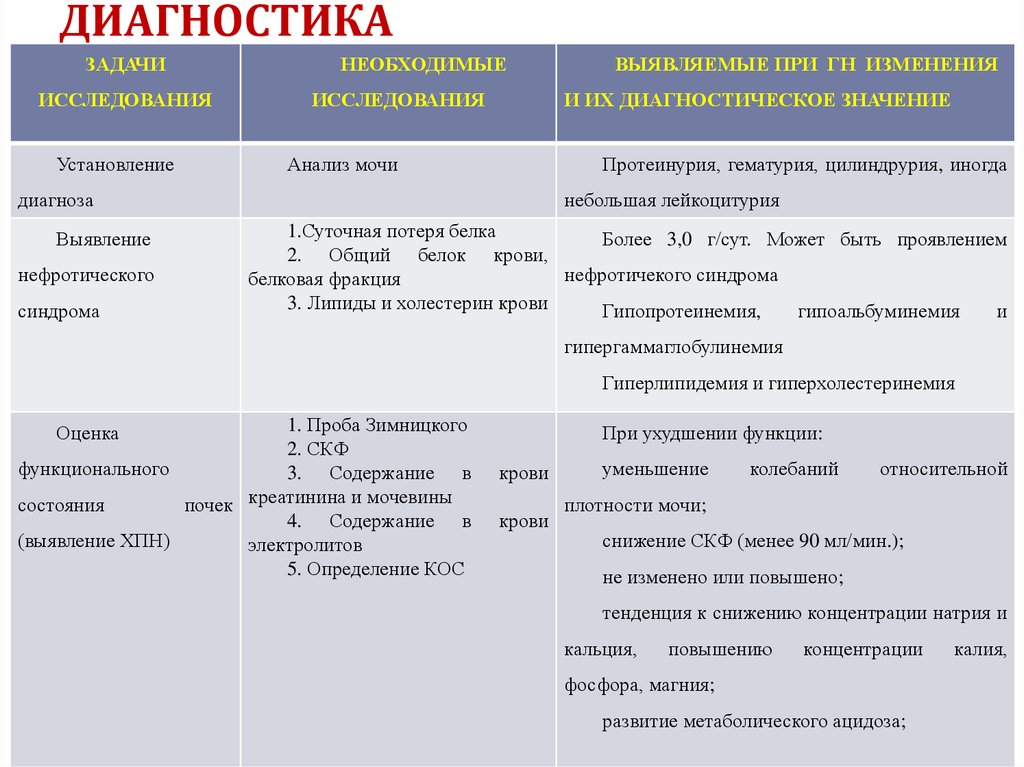 ДИАГНОСТИКА