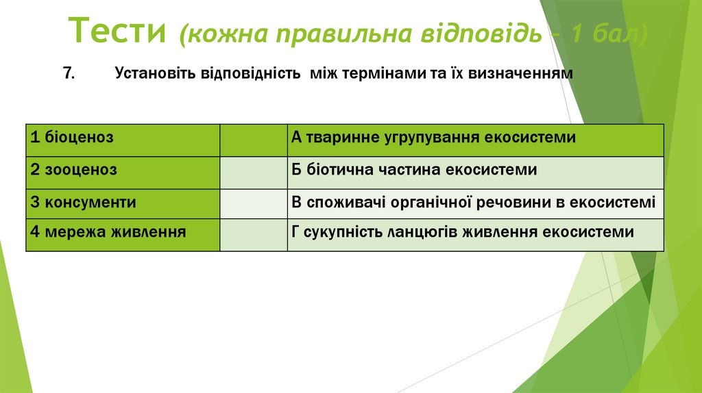 Тести (кожна правильна відповідь – 1 бал)