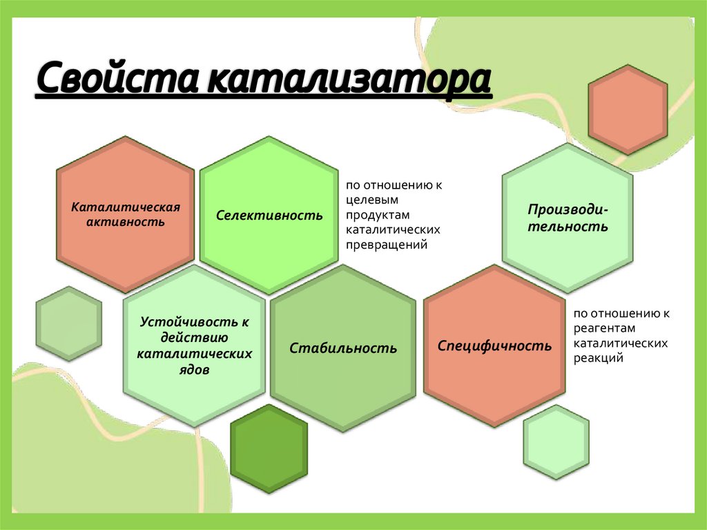 Свойста катализатора