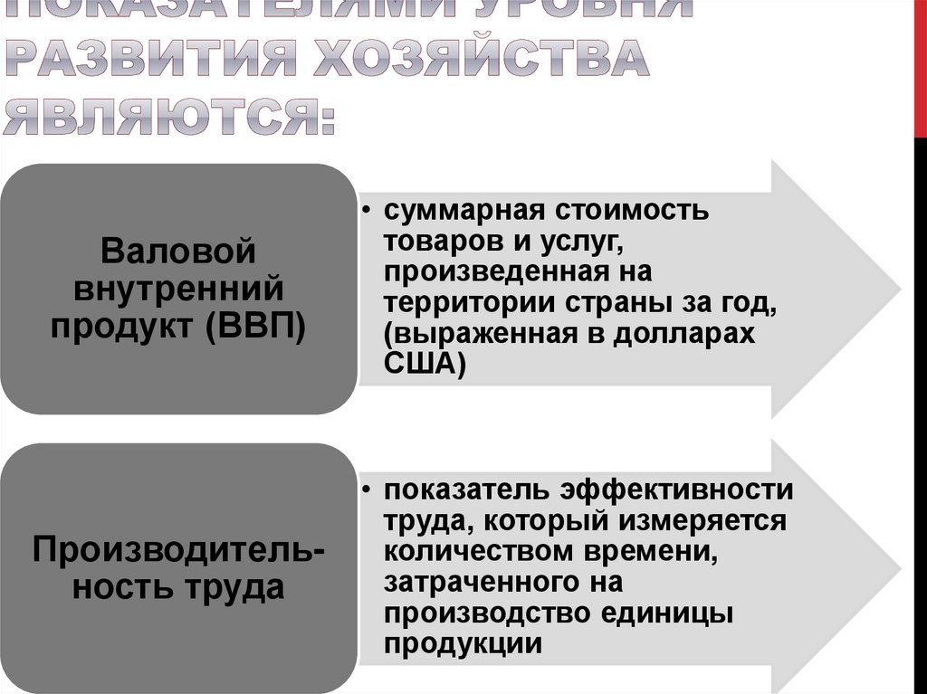 Показателями Уровня развития хозяйства являются: