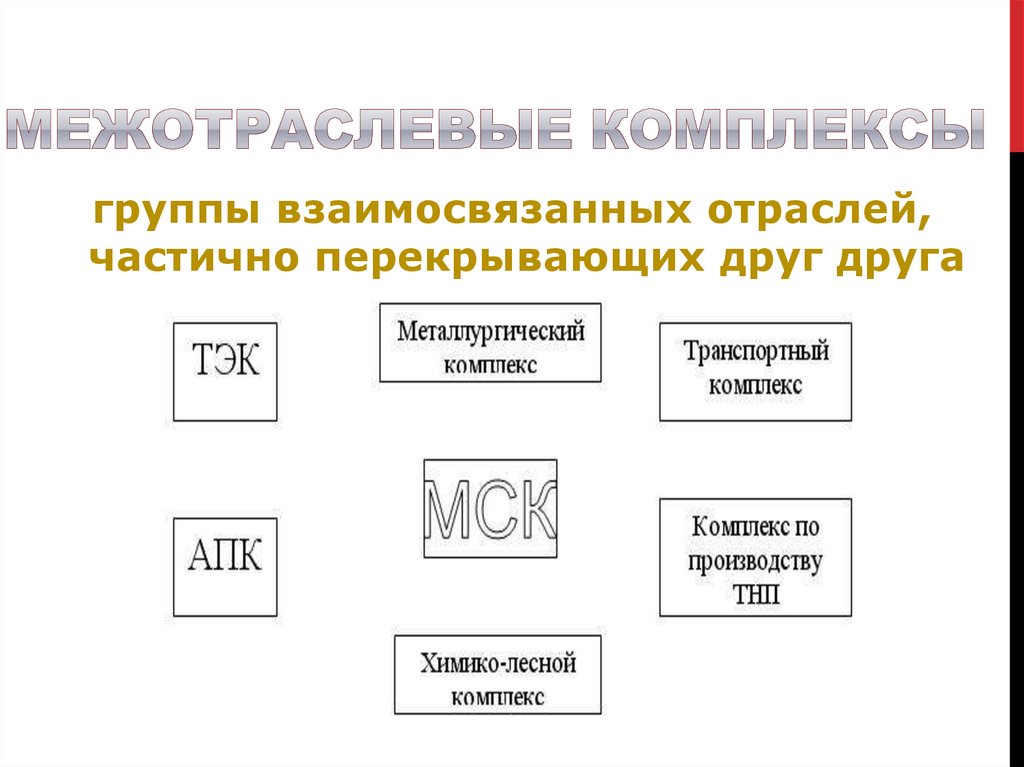 Межотраслевые комплексы