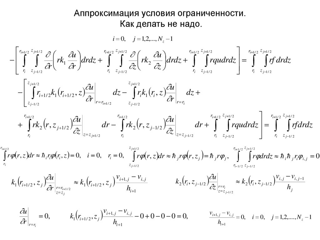 Аппроксимация условия ограниченности. Как делать не надо.