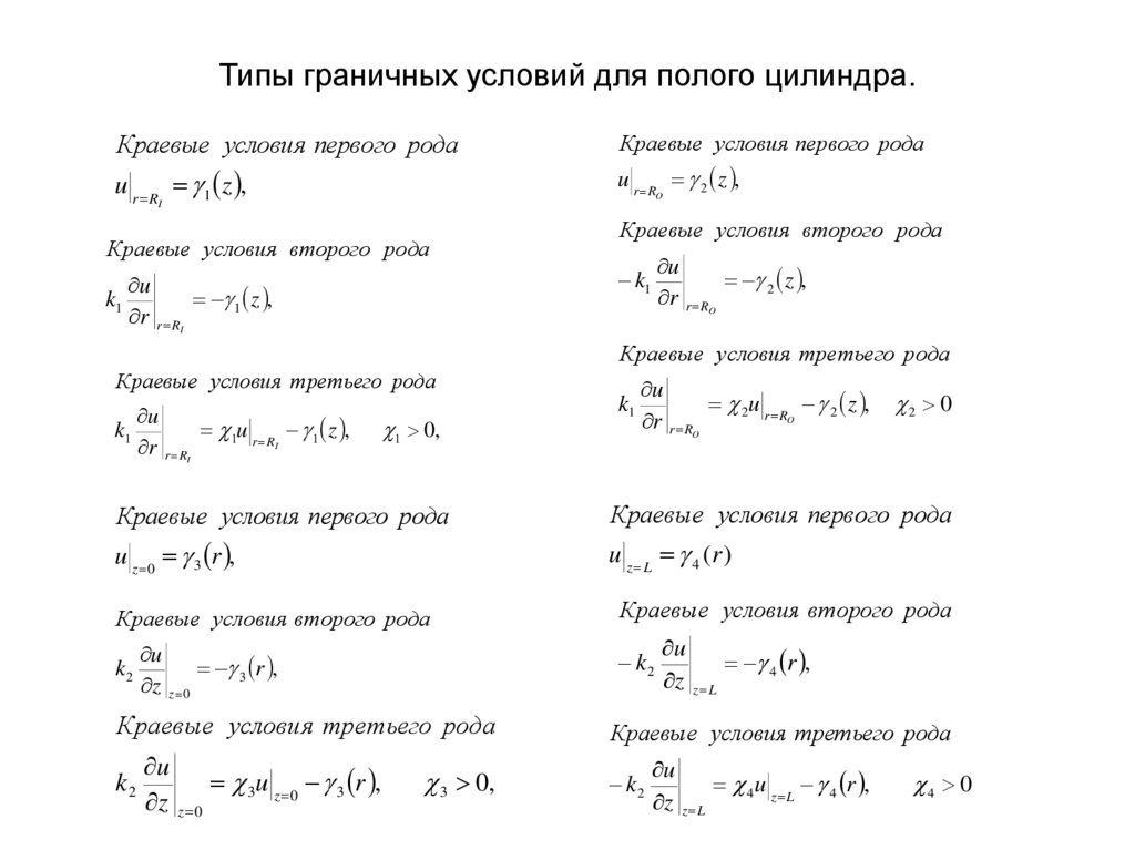 Типы граничных условий для полого цилиндра.