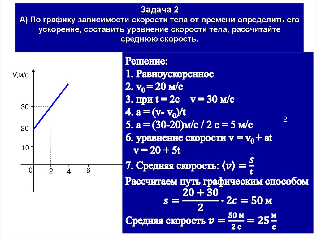 Задача 2 А) По графику зависимости скорости тела от времени определить его ускорение, составить уравнение скорости тела,