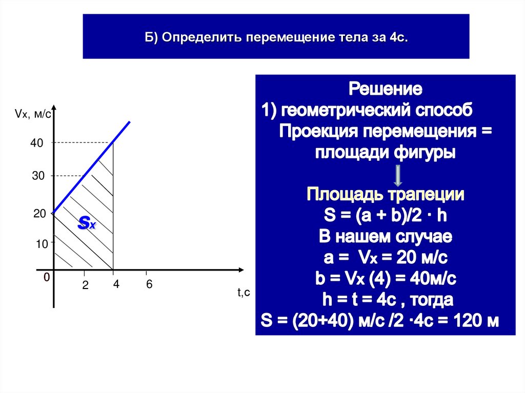 Б) Определить перемещение тела за 4с.