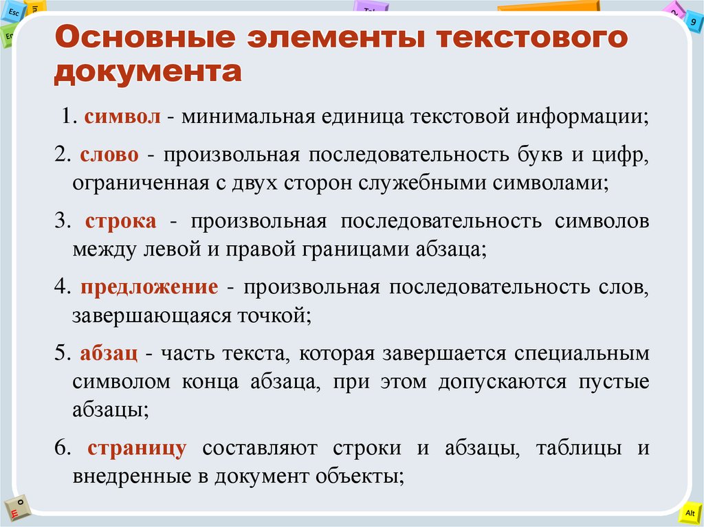 Основные элементы текстового документа