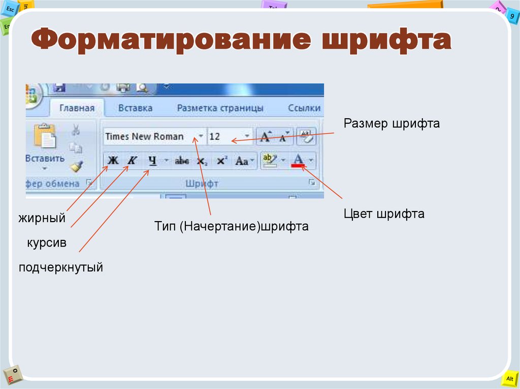 Форматирование шрифта