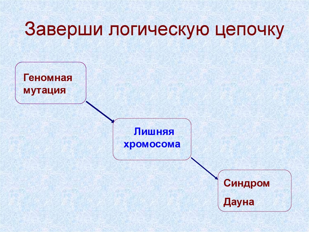 Заверши логическую цепочку