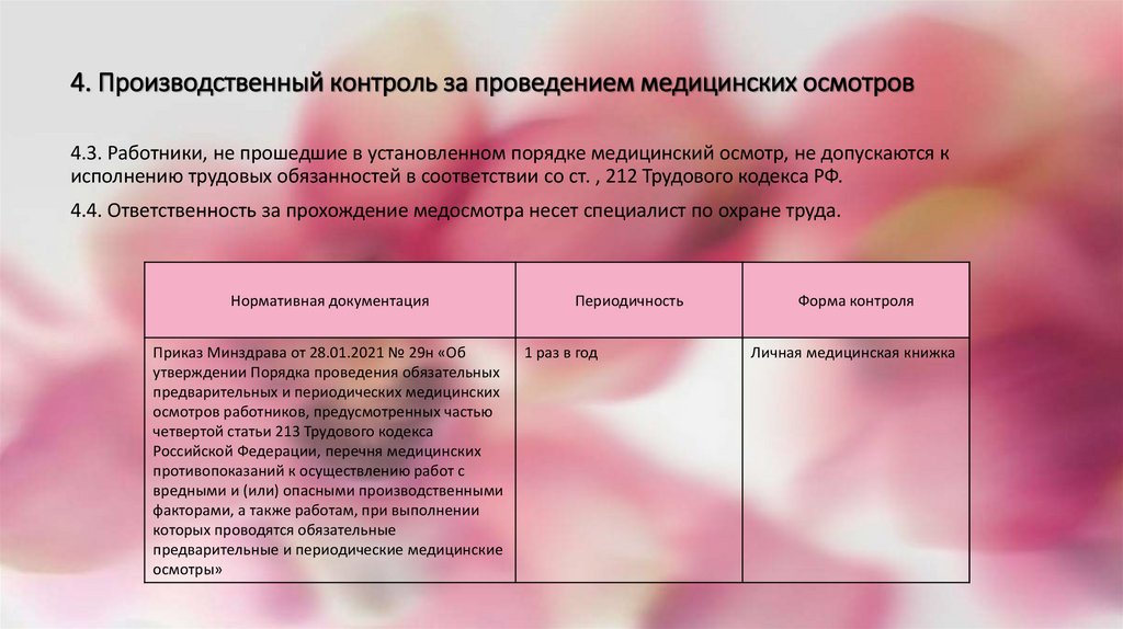 4. Производственный контроль за проведением медицинских осмотров