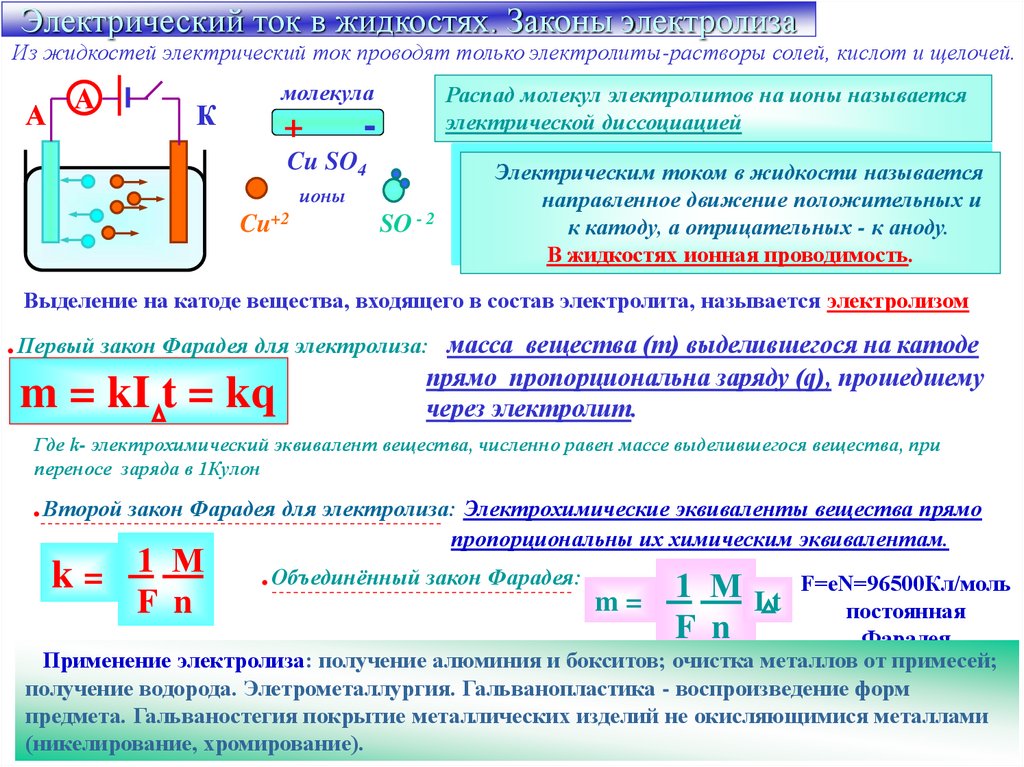Электрический ток в жидкостях. Законы электролиза