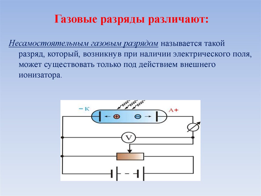Газовые разряды различают: