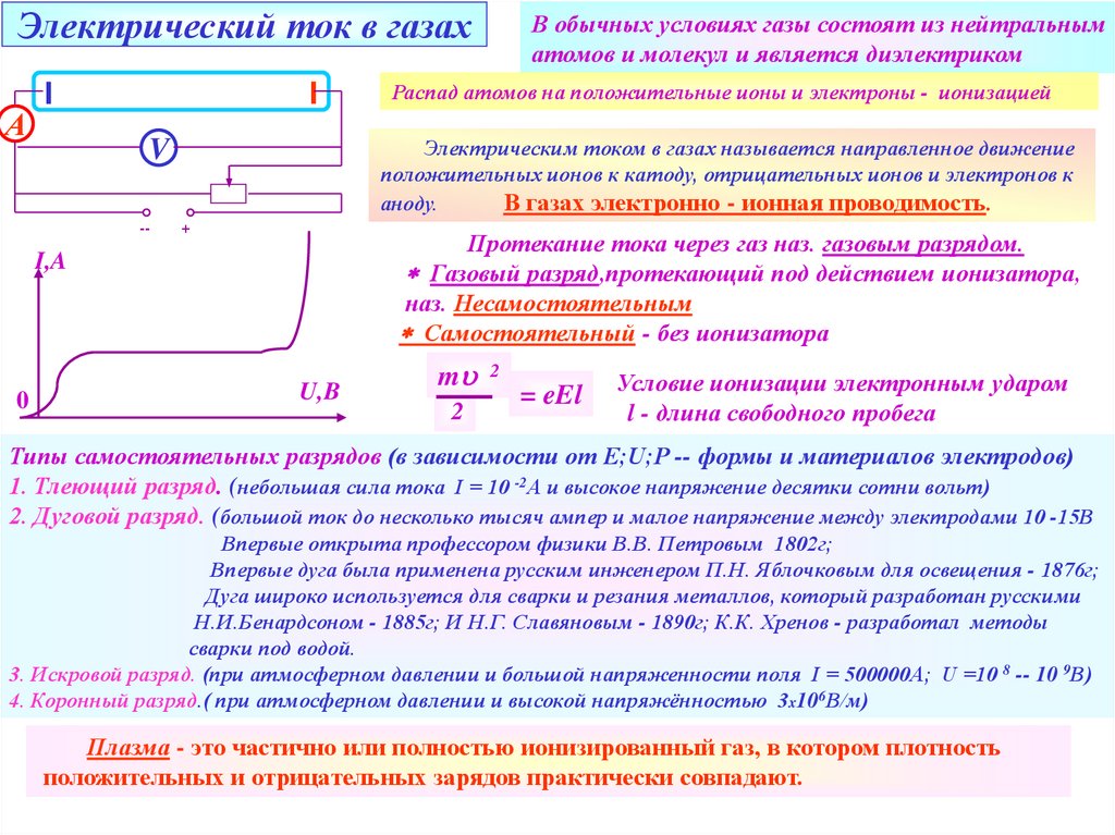 Электрический ток в газах