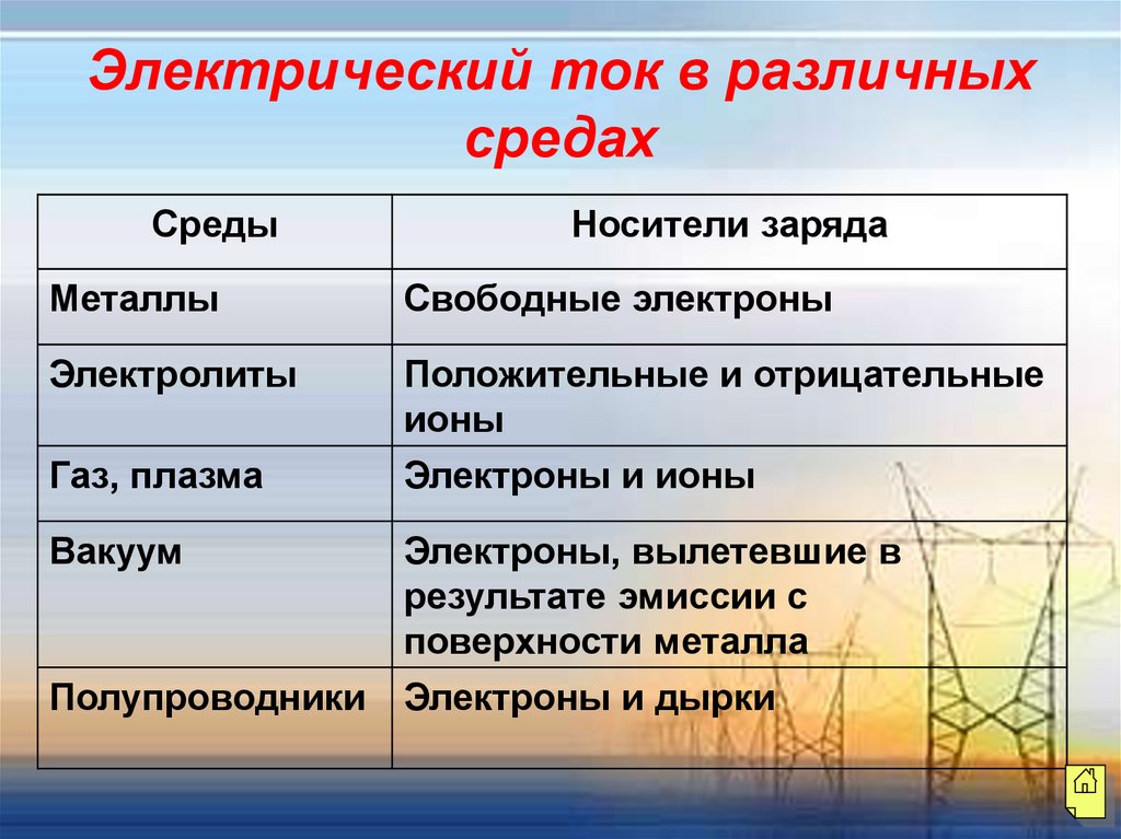 Электрический ток в различных средах