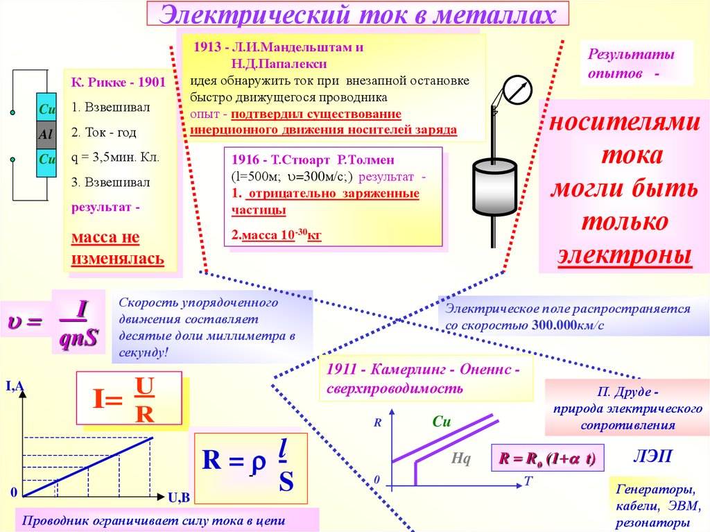 Электрический ток в металлах