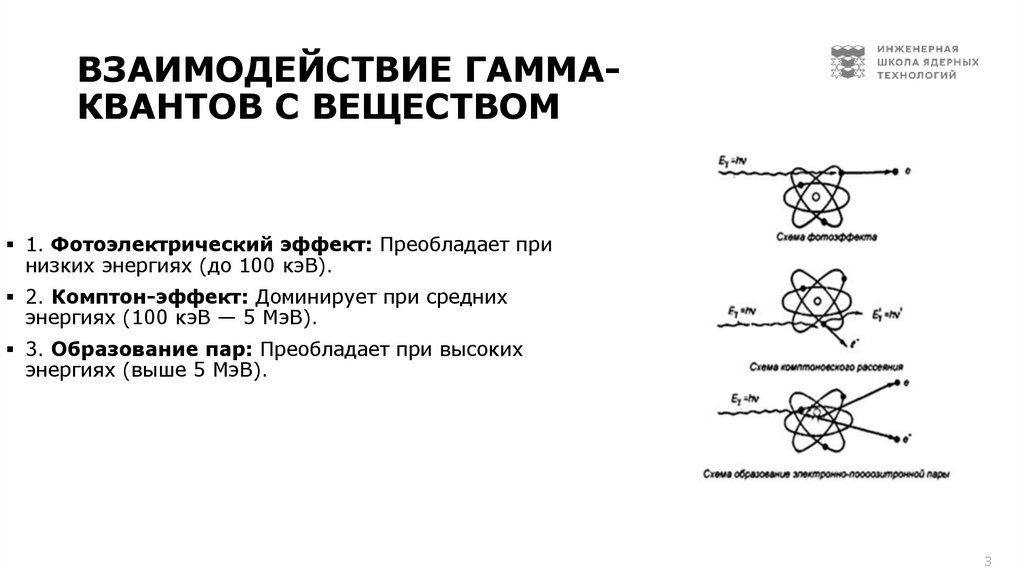 Взаимодействие гамма-квантов с веществом