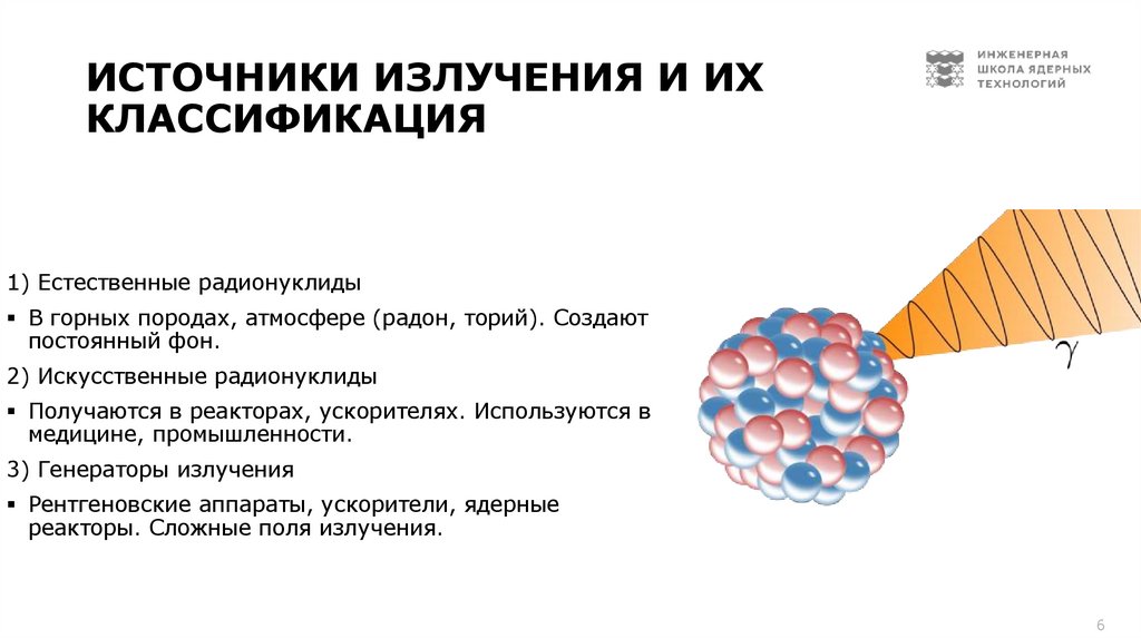 Источники излучения и их классификация