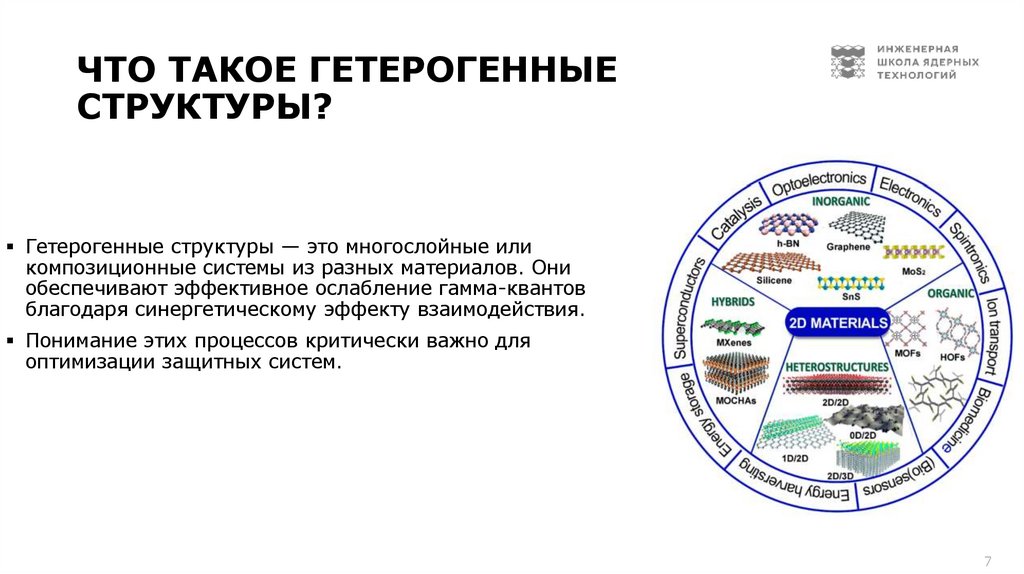 Что такое гетерогенные структуры?