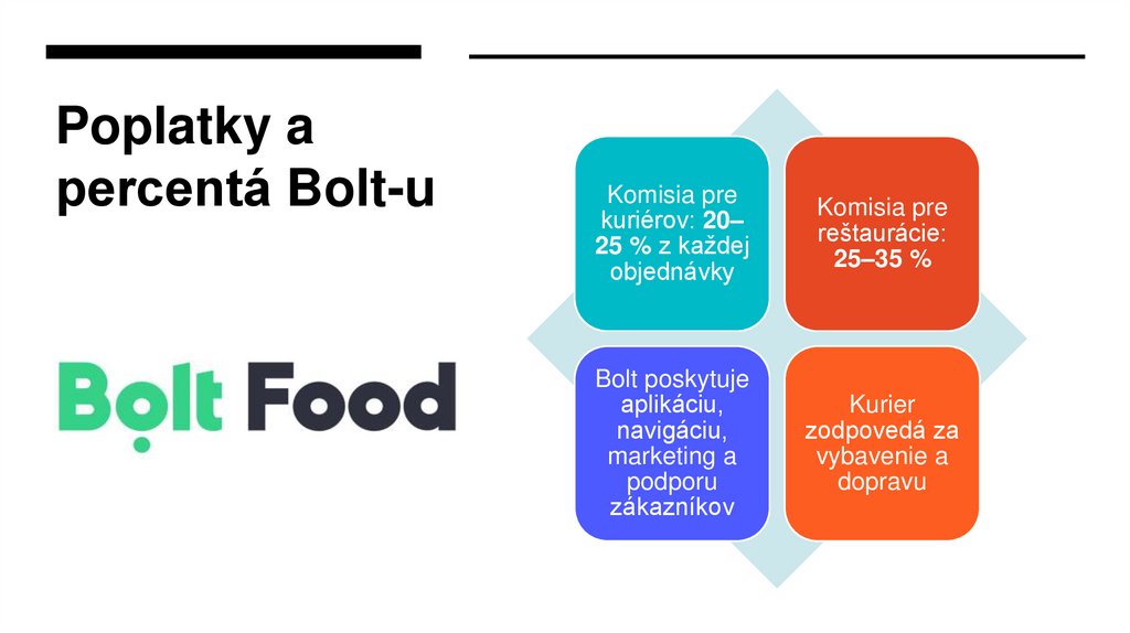 Poplatky a percentá Bolt-u