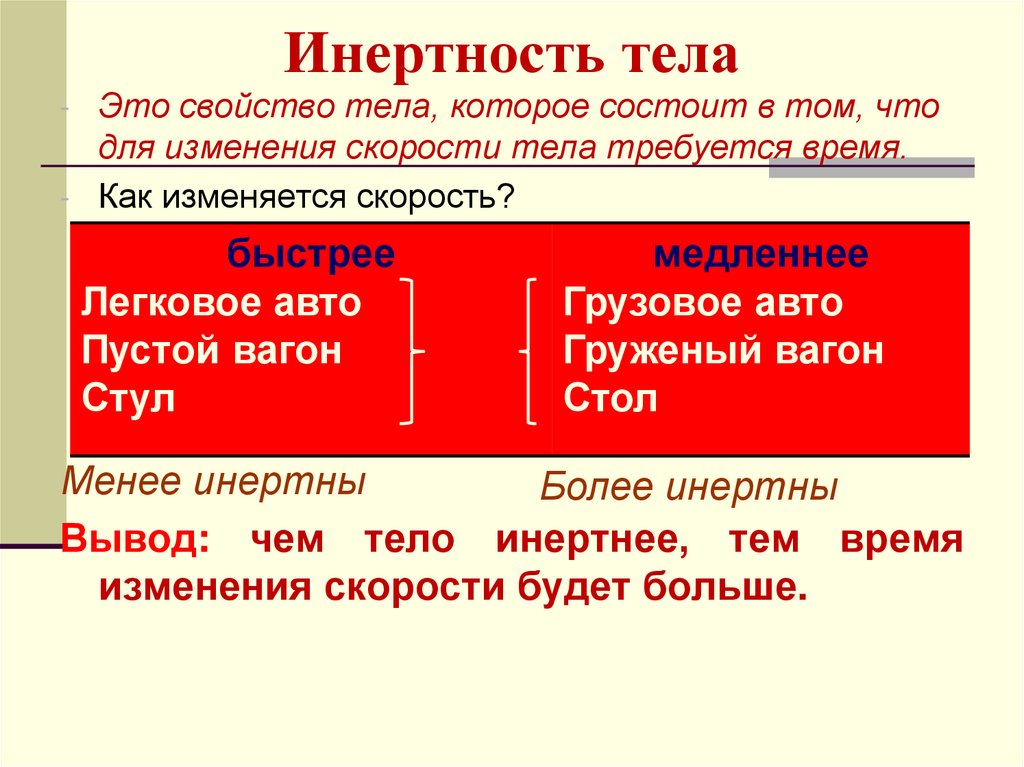 Инертность тела